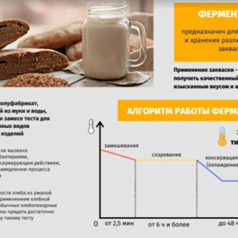 Новинка от Компании ABAT: ферментатор ФТ-100 серии LIGHT